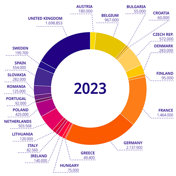 Euromalt statistics 2023.png
