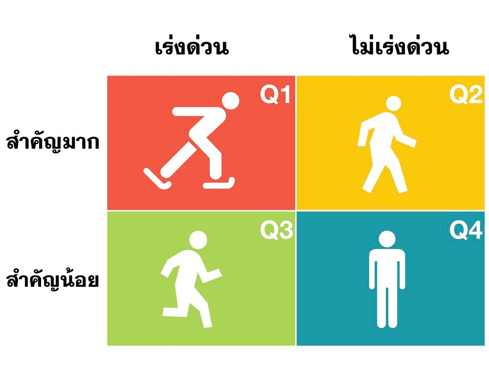 ตารางบริหารเวลา, สำคัญ เร่งด่วน, การบริหารเวลา