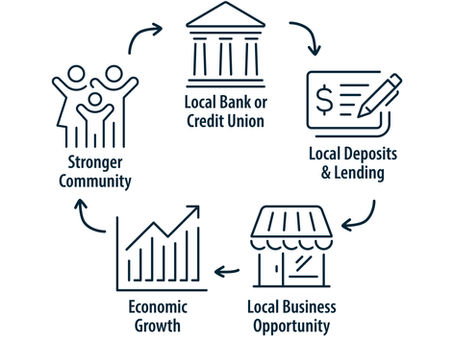 Keeping Money Local: How Community Banks Strengthen Local Economies