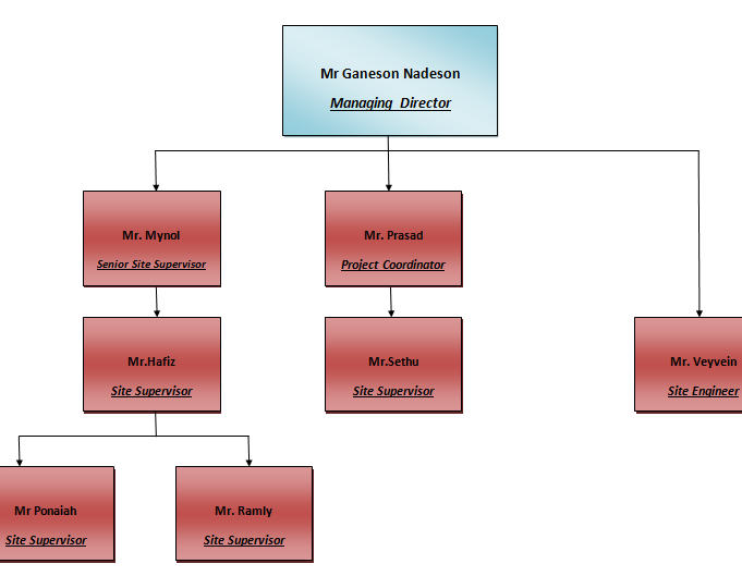 site organization chart.PNG