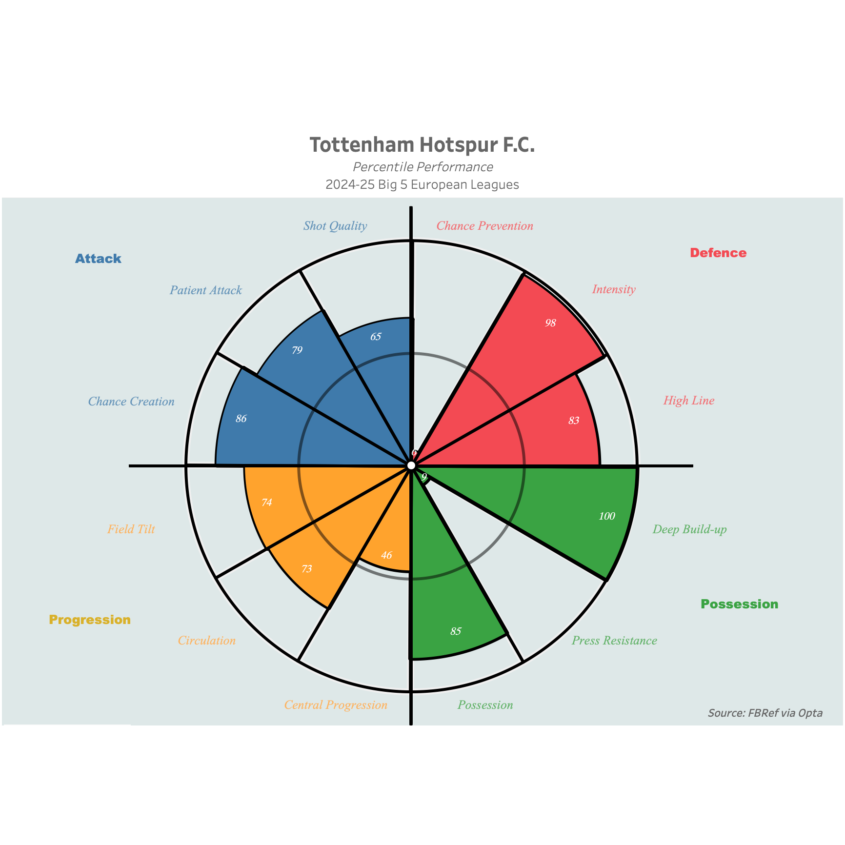 Tactical Tottenham Hotspur The Heavyweights: Redemption and Dominance