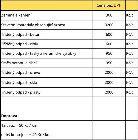cenik_demolice vysocina