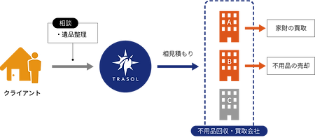 相続した実家の動産処理_図1.png