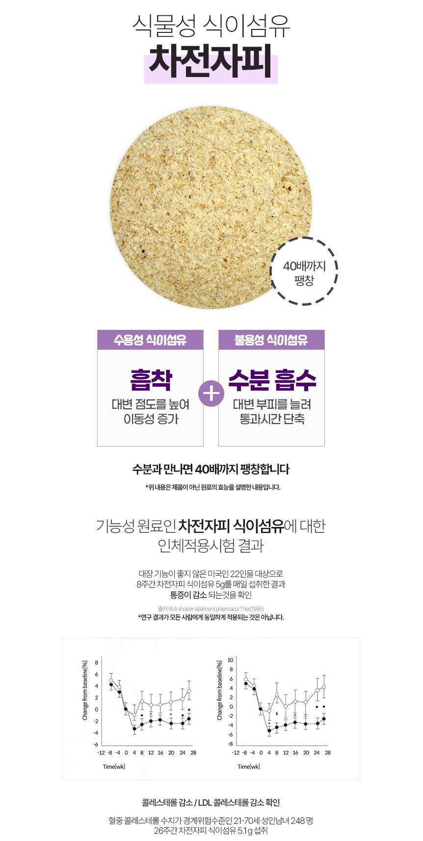ภาพขนาดย่อ: 태국 동남아  판로개척 수출  ขายส่งสินค้าเกาหลี  ขายส่งเกาหลี kaisongkor ใยอาหารซเลียม ฮัสค์