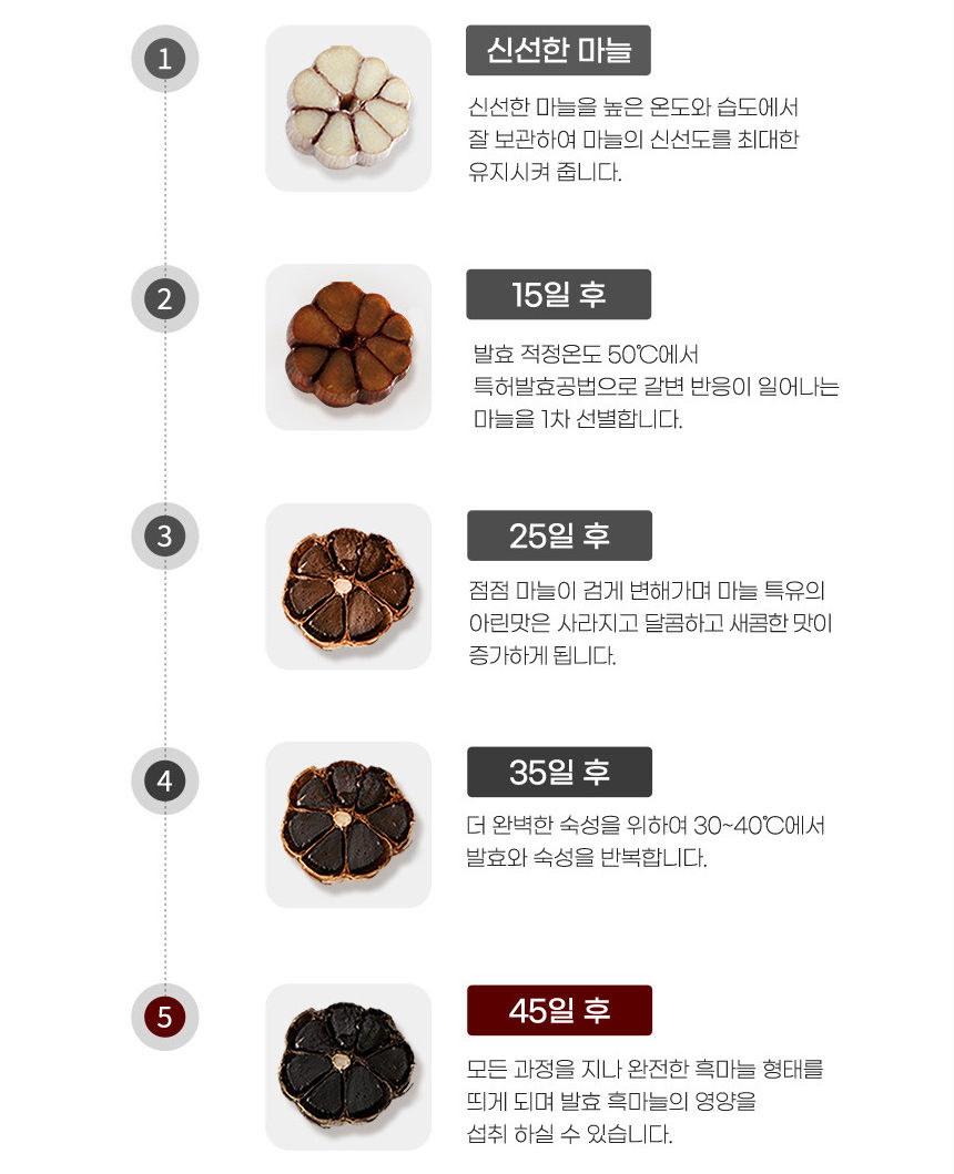 ภาพขนาดย่อ: [จองวอนซัม] โสมแดงและกระเทียมดำสกัดเข้มข้น 100 สติ๊ก (10 กรัม x 100 สติ๊ก)