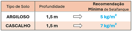 ExemploCalculoTabela1-5m.png