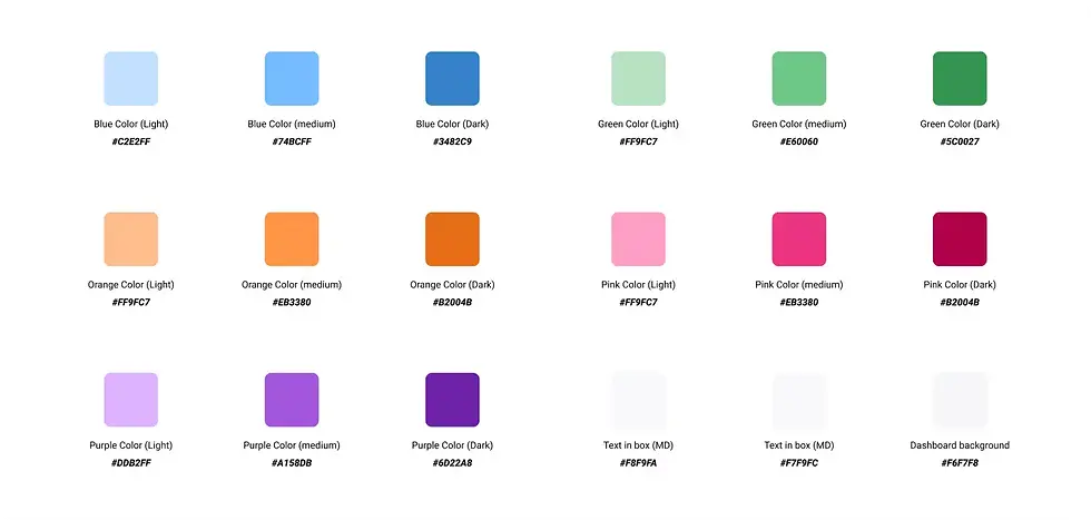 Initial color palettes