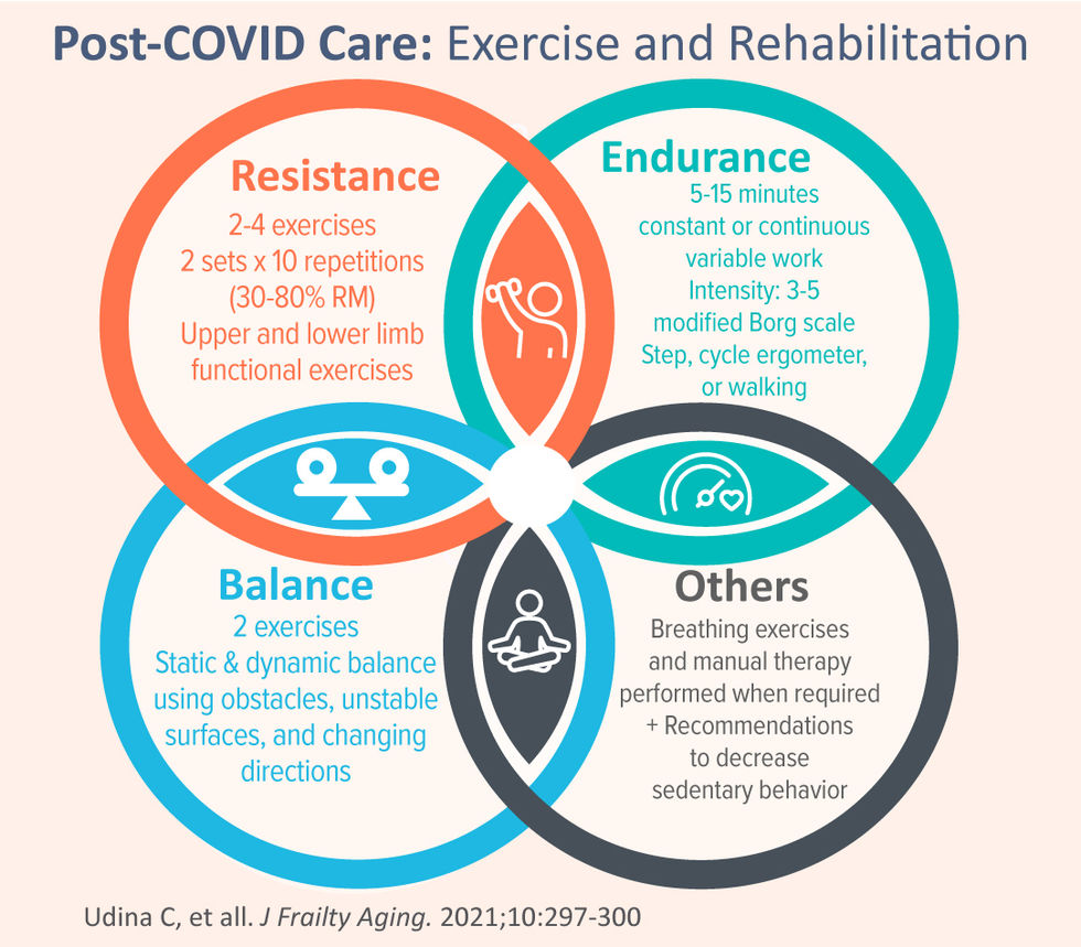 Infographic