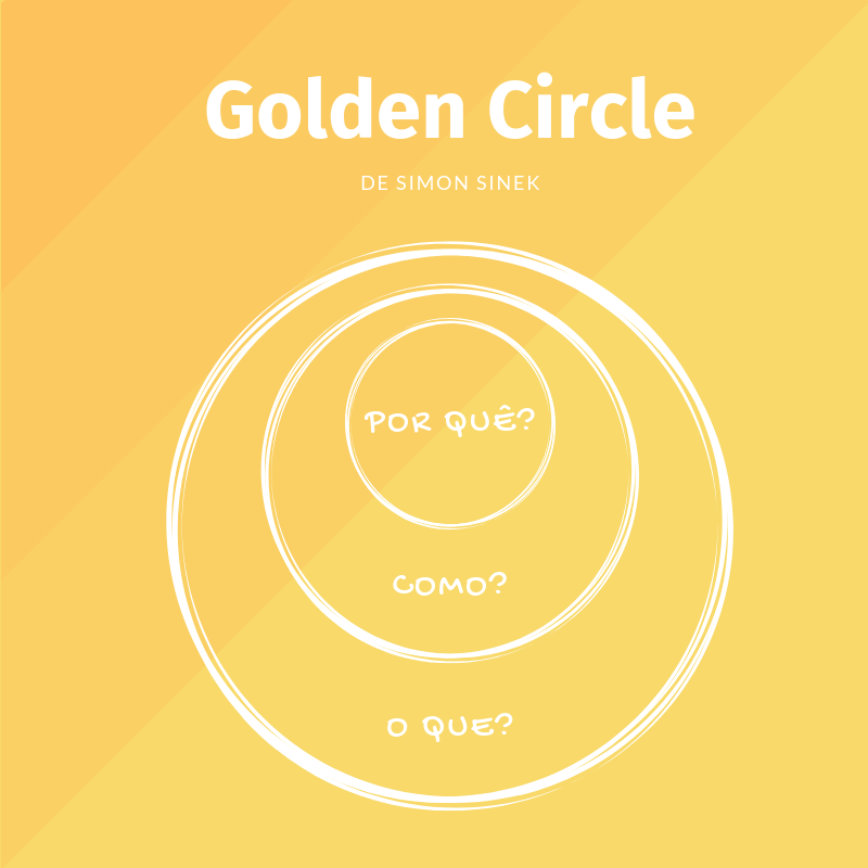 Proposito Voce Sabe O Seu