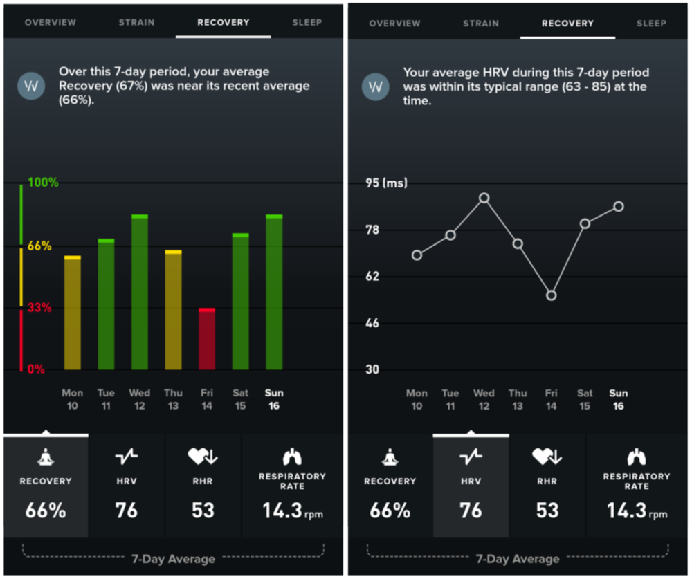 The Ultimate Heart Rate Variability (HRV) Guide for Tactical Athletes