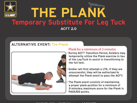 ACFT 2.0 - June 2020 Updates to the Army Combat Fitness Test