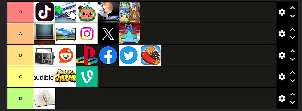 Attention Span Panic: A Tier List