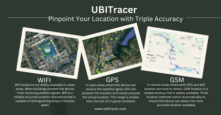UBITracer Smart Tracking Device: Pinpoint Tracker for Your Location with Triple Accuracy