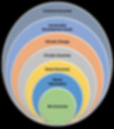 Waste management service has got different sub classes as presented by greenshift energy