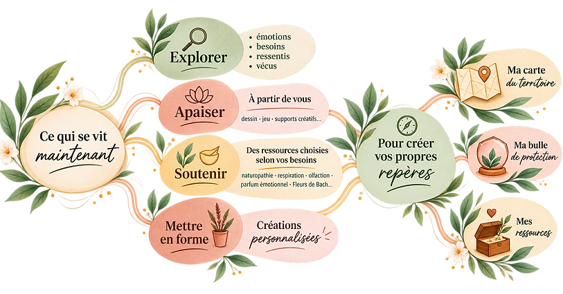 Construire ses propres ressources pour mieux vivre son hypersensibilité