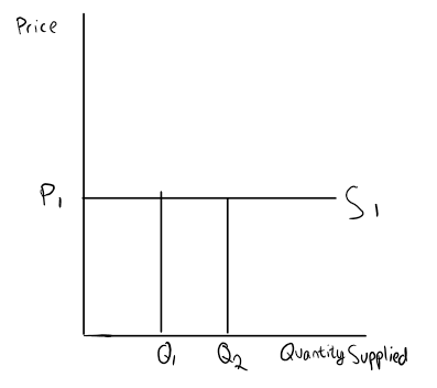 perfect elastic suply.png