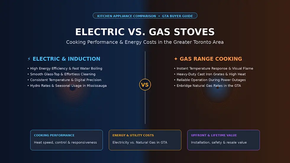 Electric vs. Gas Stoves: Cooking Performance & Energy Costs in the GTA