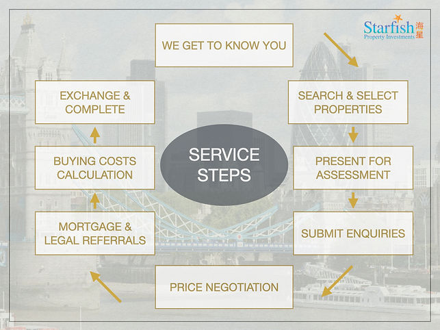 E.Purchase Property Search Steps.jpeg