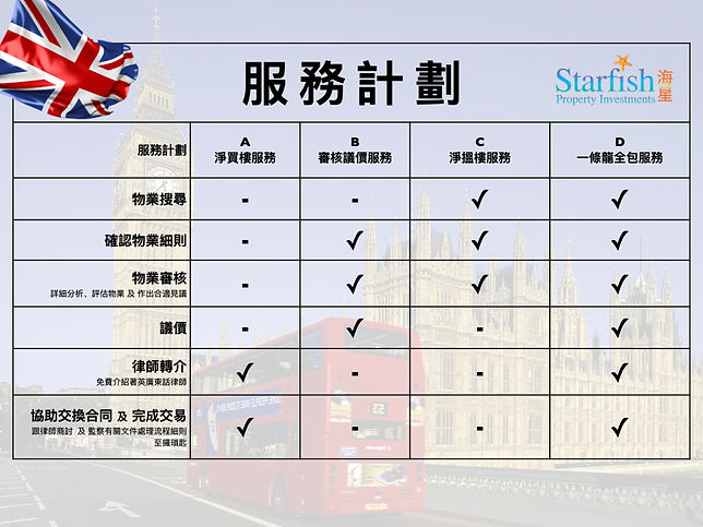 置業搜尋自由組合計劃