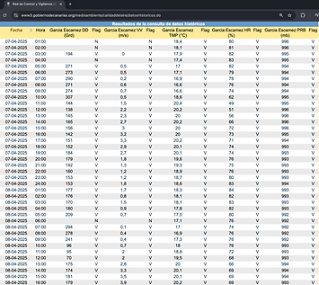 tabla datos calidad del aire