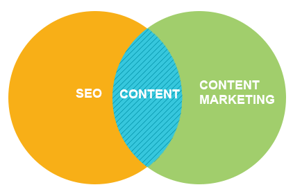 Content-Marketing-for-SEO