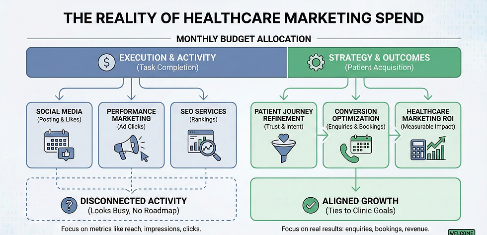 What-Clinics-Are-Actually-Paying-For