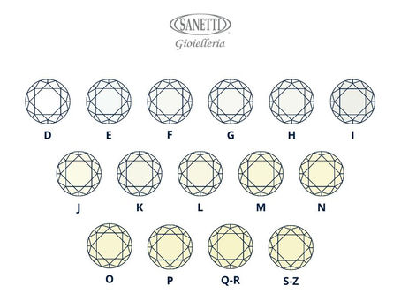 Tutto sui Diamanti: Una Guida Completa per l’Appassionato – Parte 1