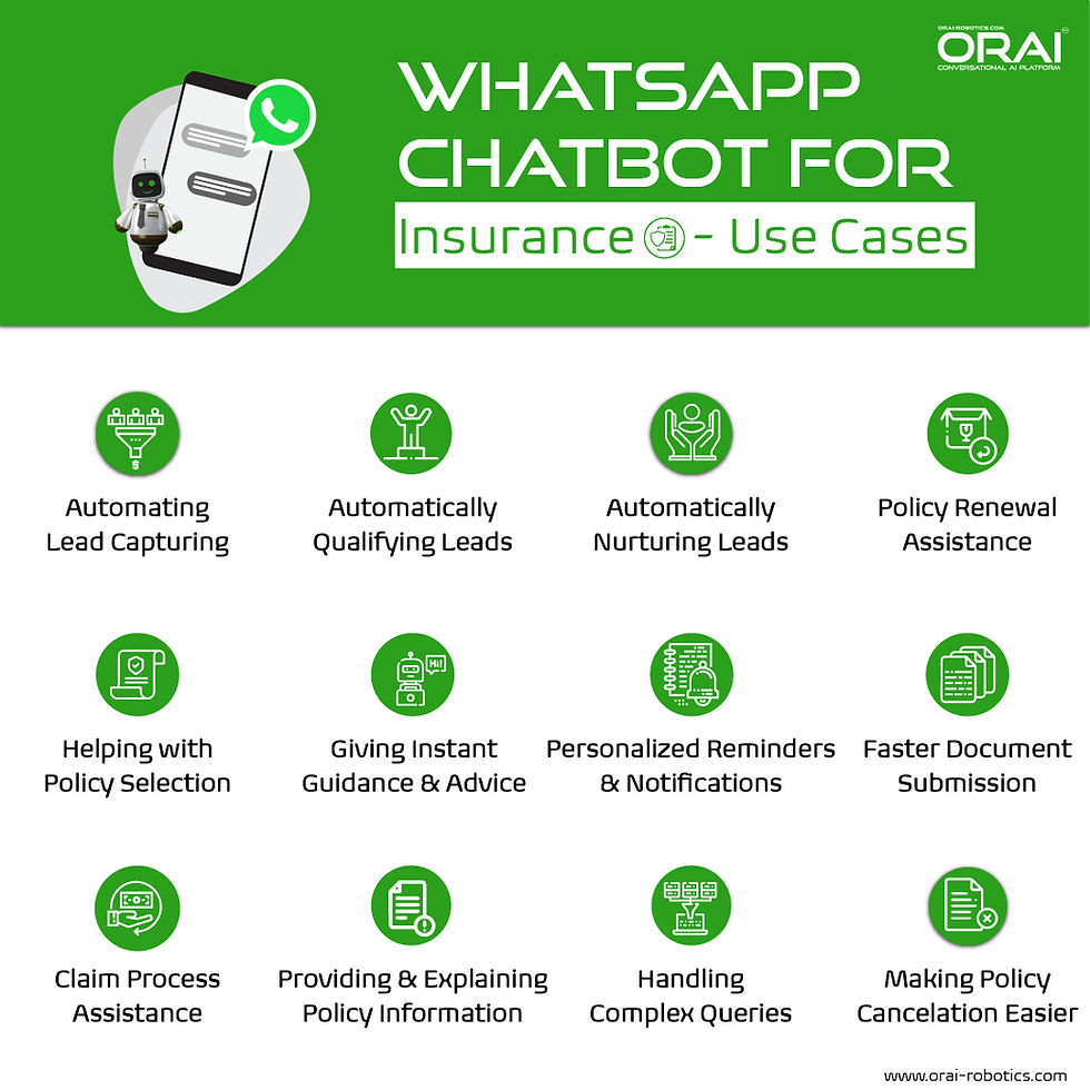 ORAI's infographic showing WhatsApp chatbot use cases for Insurance