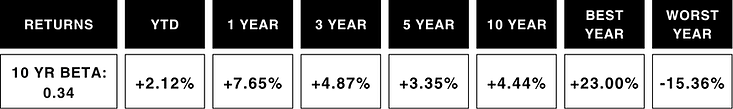 Black and White Minimalist Fitness Center Table Comparison Chart Graph (1).png