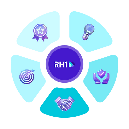 RH1 - Company Philosophy