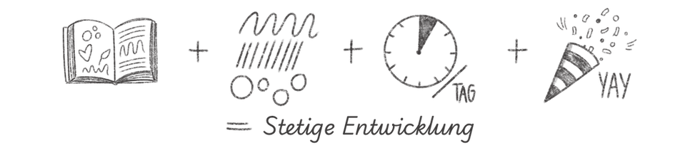 Illustration mit Buch, Linienübungen, Uhr und Party-Icon – steht symbolisch für tägliches Üben, das zu stetiger zeichnerischer Entwicklung führt