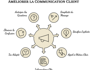 Checklist communication professionnelle : es-tu claire pour ton futur client ?