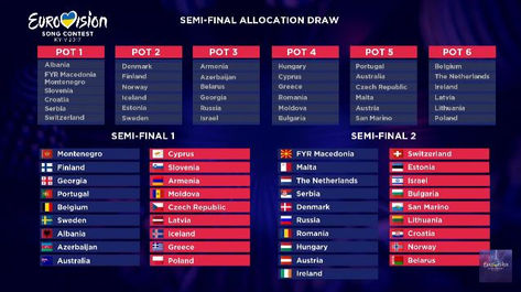 La distribución de las semifinales de Eurovision 2017