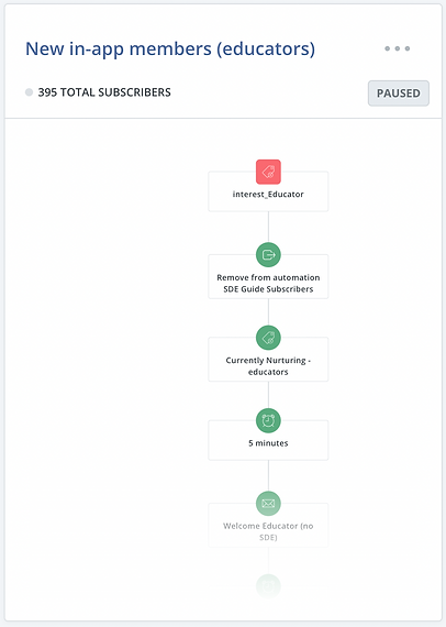 Screenshot email automation