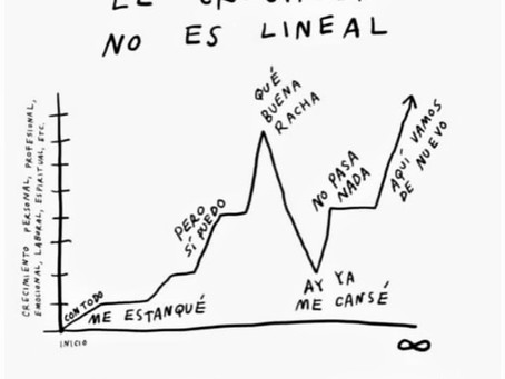 3 PASOS PARA CREAR Y MANTENER HÁBITOS