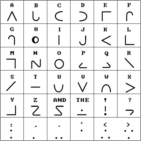 Moon: The Other Alphabet for Blind People