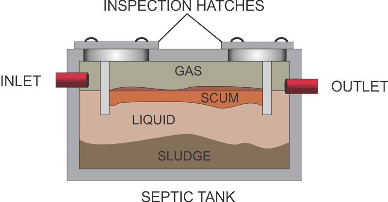 BioSeptiClean_Tank-dwg-1.gif