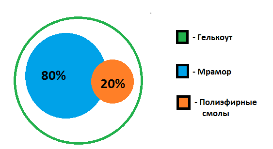 состав мраморной мойки.png