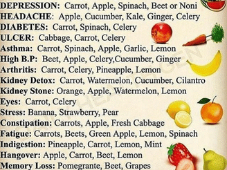 Immunity Building Juice Recipe and Juice Cures