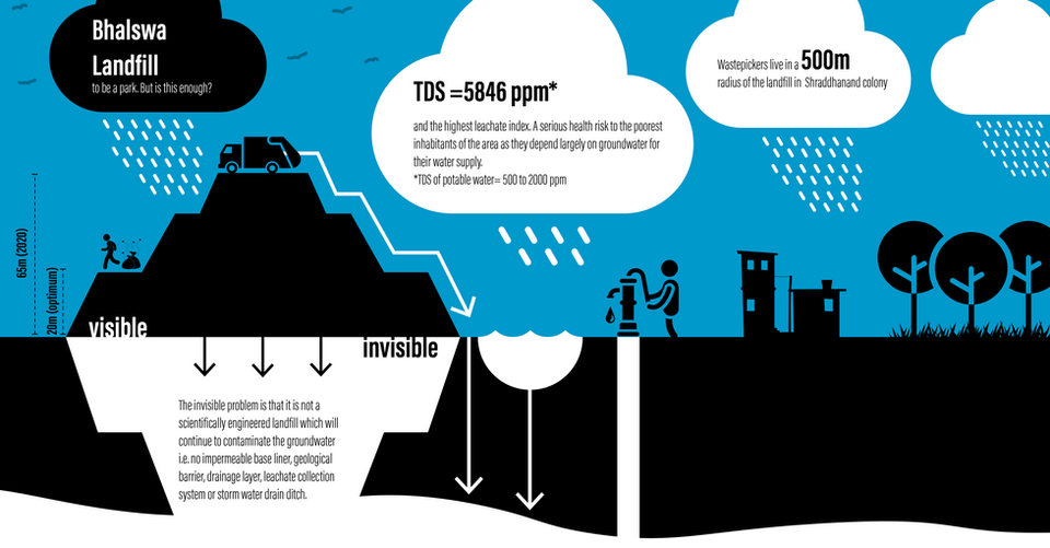 bhalswa landfill infographic 