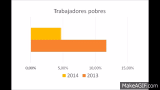 Trabajadores pobreza madrid
