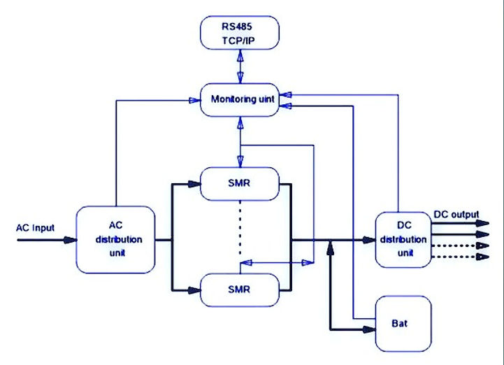 48V-50A modular HF rectifier typical block diagram