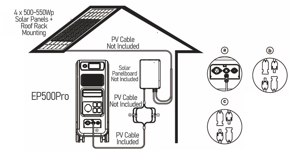 Solar In Grid Kit installation diagram