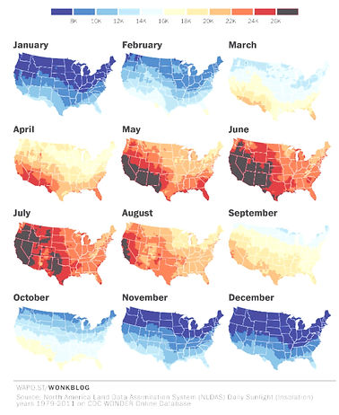 Solar production by month USA
