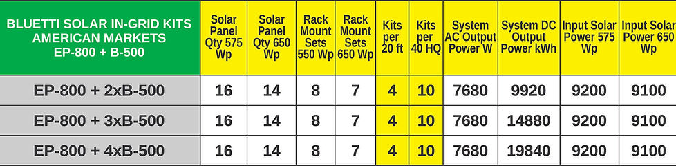 Bluetti EP800+B500 solar kit table.