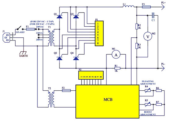 SCR%20DAY%20TO%20DAY%20BLOCK%20DIAGRAM_e