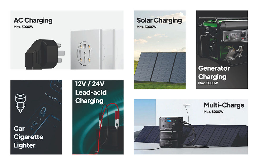 Bluetti AC500 all charging modes.