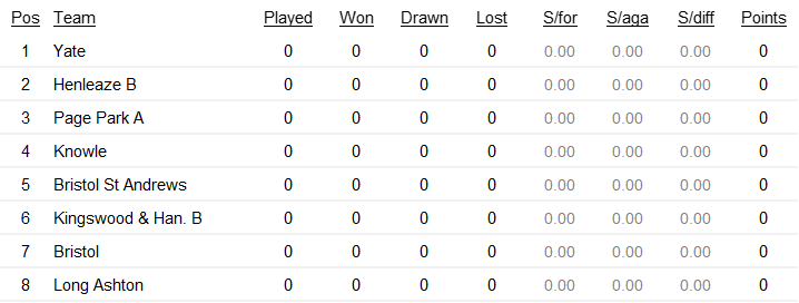 LL2 Starting table 26.png