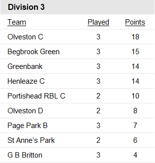 BLL3 Short table 4-5.png