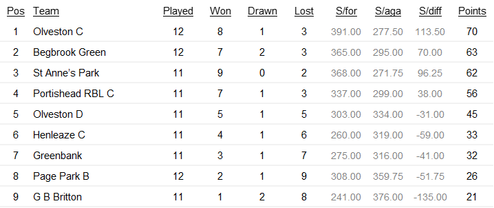 BLL3 Long table 17-7.png